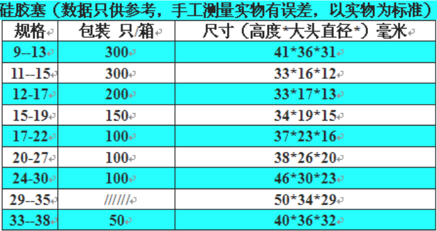 試管硅膠塞_試管硅膠塞規(guī)格_試管硅膠塞價(jià)格